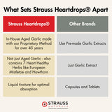 Buy Strauss Heart Drops Online in Canada at Erbamin.
