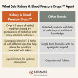 Buy Strauss Kidney & Blood Pressure Drops Online in Canada at Erbamin.