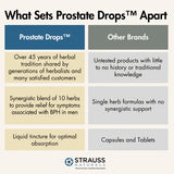 Buy Strauss Prostate Drops Online in Canada at Erbamin.